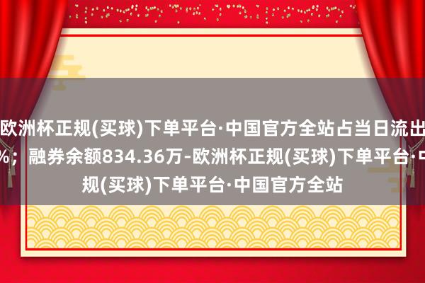 欧洲杯正规(买球)下单平台·中国官方全站占当日流出金额的0.17%；融券余额834.36万-欧洲杯正规(买球)下单平台·中国官方全站