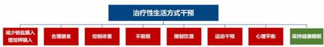 高血压患病率捏续增高！没症状≠没问题！