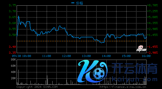 世纪互联第一季度营收13.9亿元 净损失同比收窄